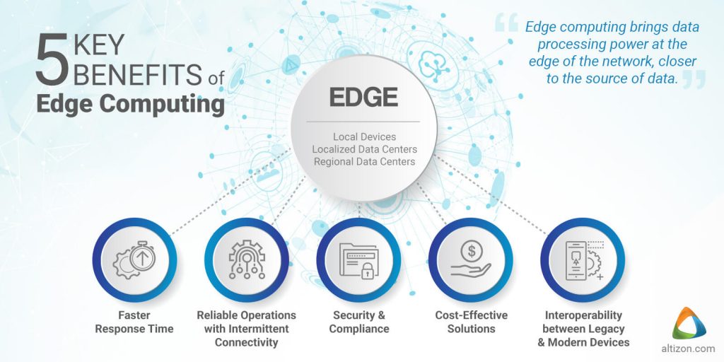 Điện toán biên, Edge Computing