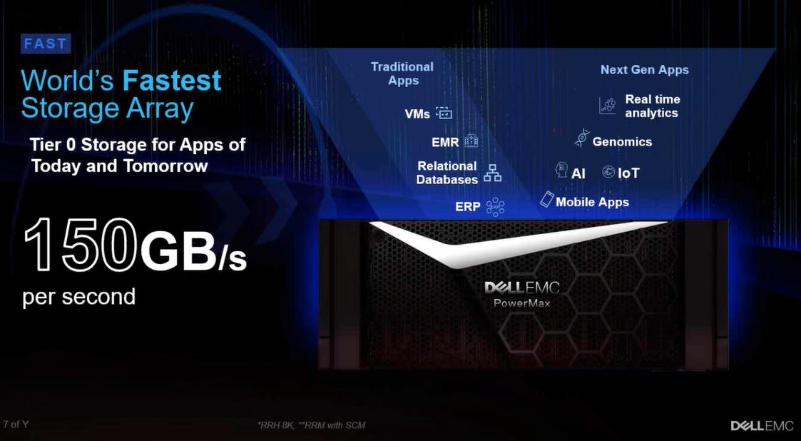 AI, Data Analytics, Dell EMC Storage