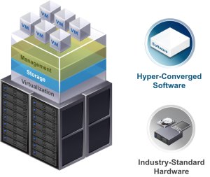 HẠ TẦNG SIÊU HỘI TỤ LÀ GÌ, HYPER CONVERGED INFRASTRUCTURE HẠ TẦNG SIÊU HỘI TỤ LÀ GÌ, HYPER CONVERGED INFRASTRUCTURE