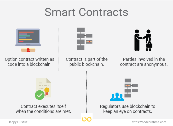 Blockchain, Middle Man Blockchain, Middle Man