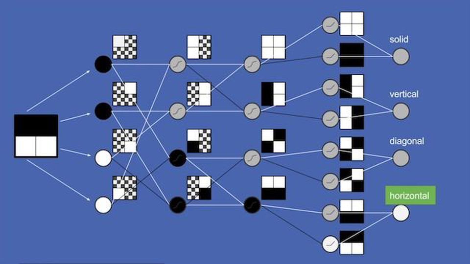 AI, Artificial Intelligence, Deep Learning, GPU, So sánh GPU và CPU AI, Artificial Intelligence, Deep Learning, GPU, So sánh GPU và CPU