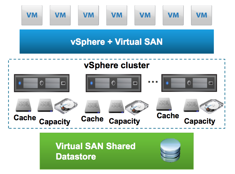 CÔNG NGHỆ VSAN, Virtual Storage Area Network, VSAN CÔNG NGHỆ VSAN, Virtual Storage Area Network, VSAN