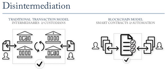 Blockchain, Middle Man Blockchain, Middle Man